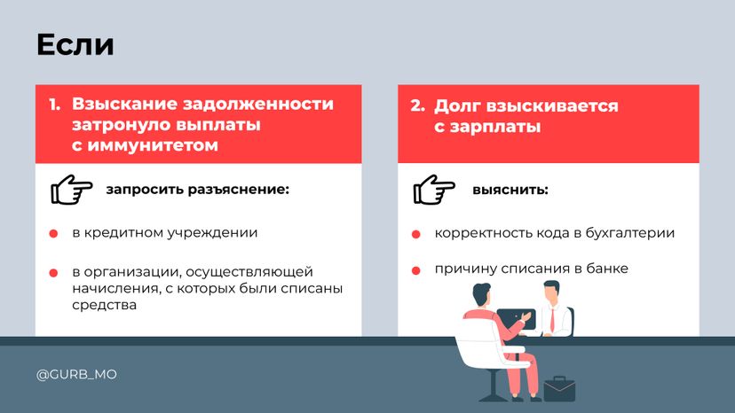 Горизонтали Порядок взыскания 04.jpg