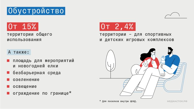 Новые требования к ИЖС Подмосковья горизонталь 08