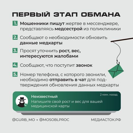 медкарта квадрат 05