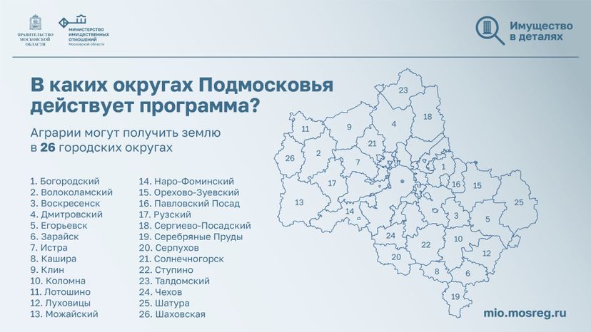 Имущество в деталях. Подмосковные 10га