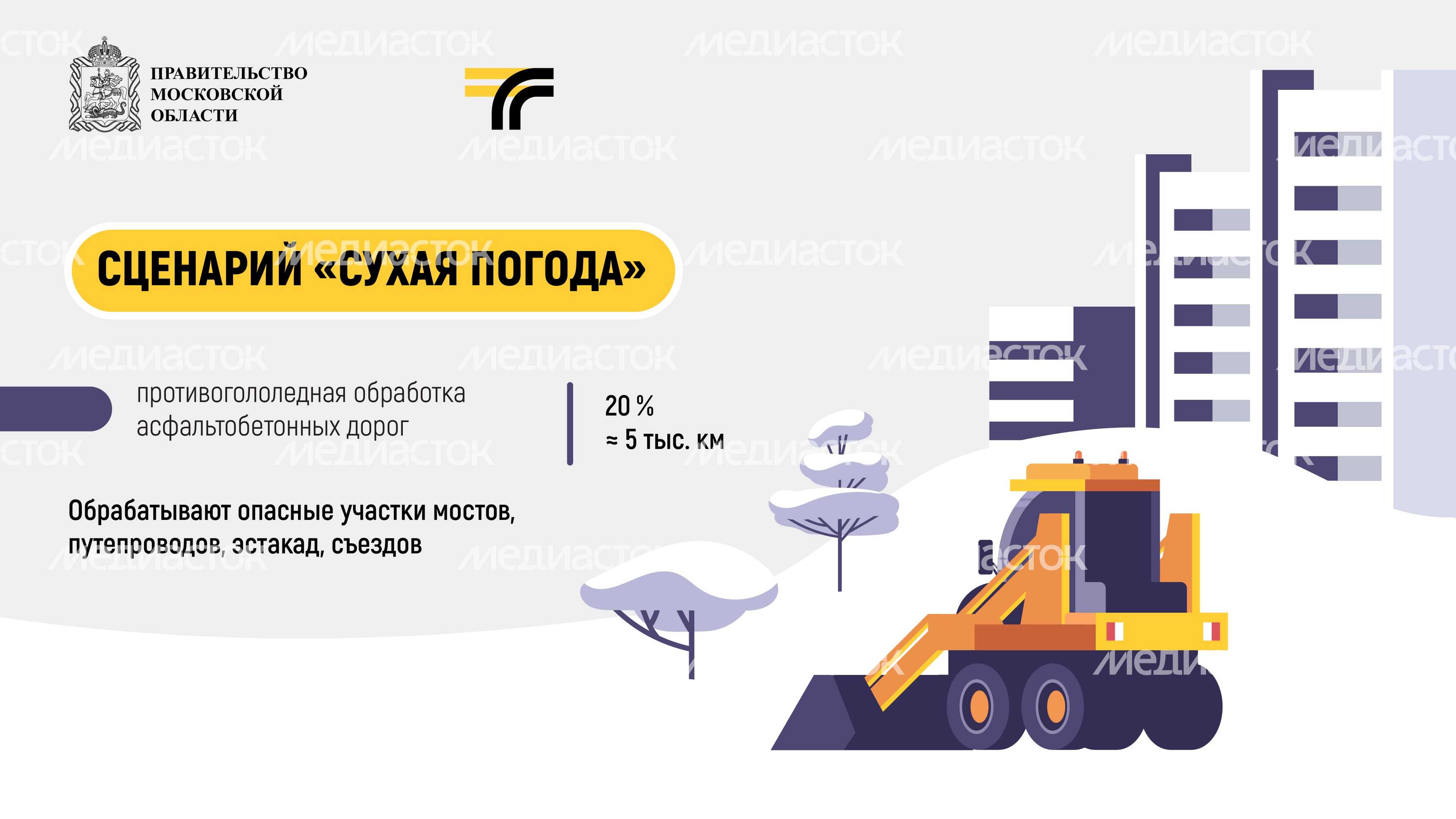 Как убирают дороги зимой_2024_Горизонталь-07